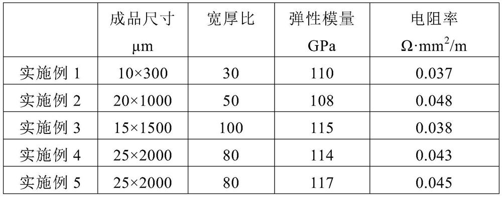 A kind of copper alloy hairspring material and preparation method thereof