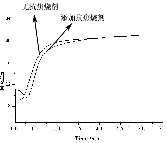 High-scorch-resistance peroxide curing system rubber composition and preparation method thereof