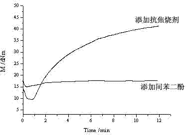 High-scorch-resistance peroxide curing system rubber composition and preparation method thereof