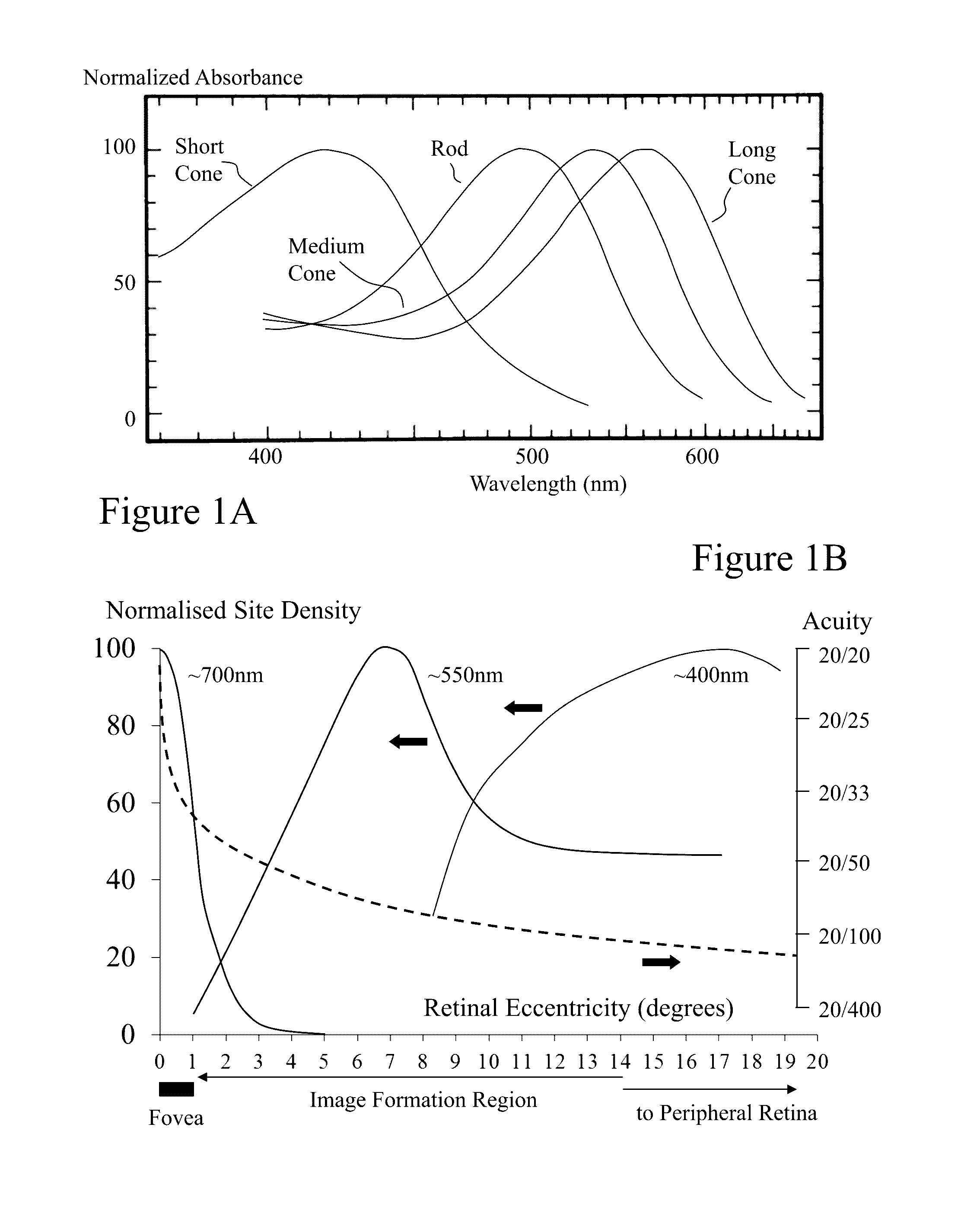 Methods and devices for optical aberration correction