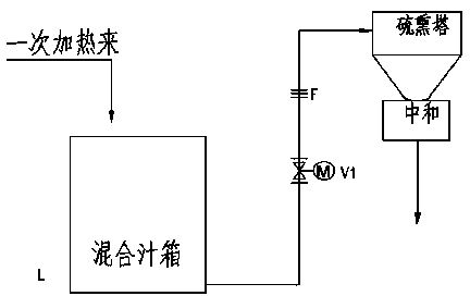 Automatic control system for clarification and evaporating process of sugar refinery