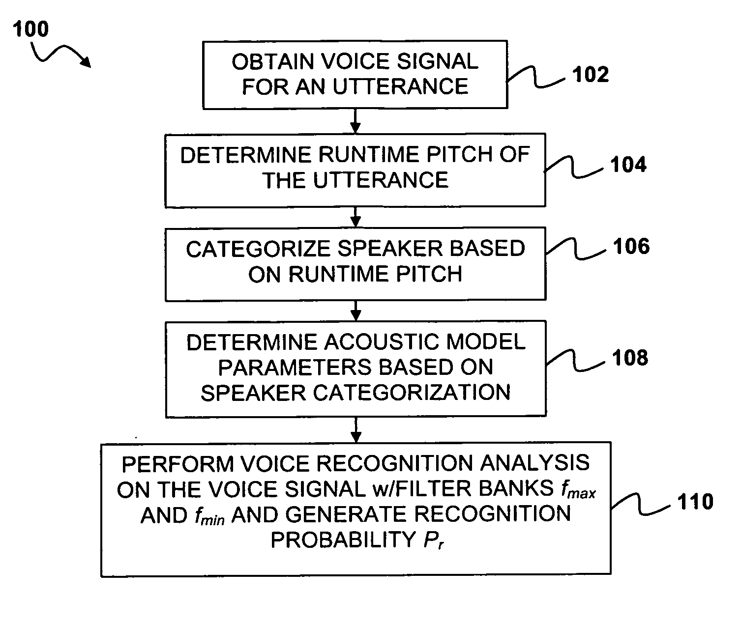 Voice recognition with speaker adaptation and registration with pitch