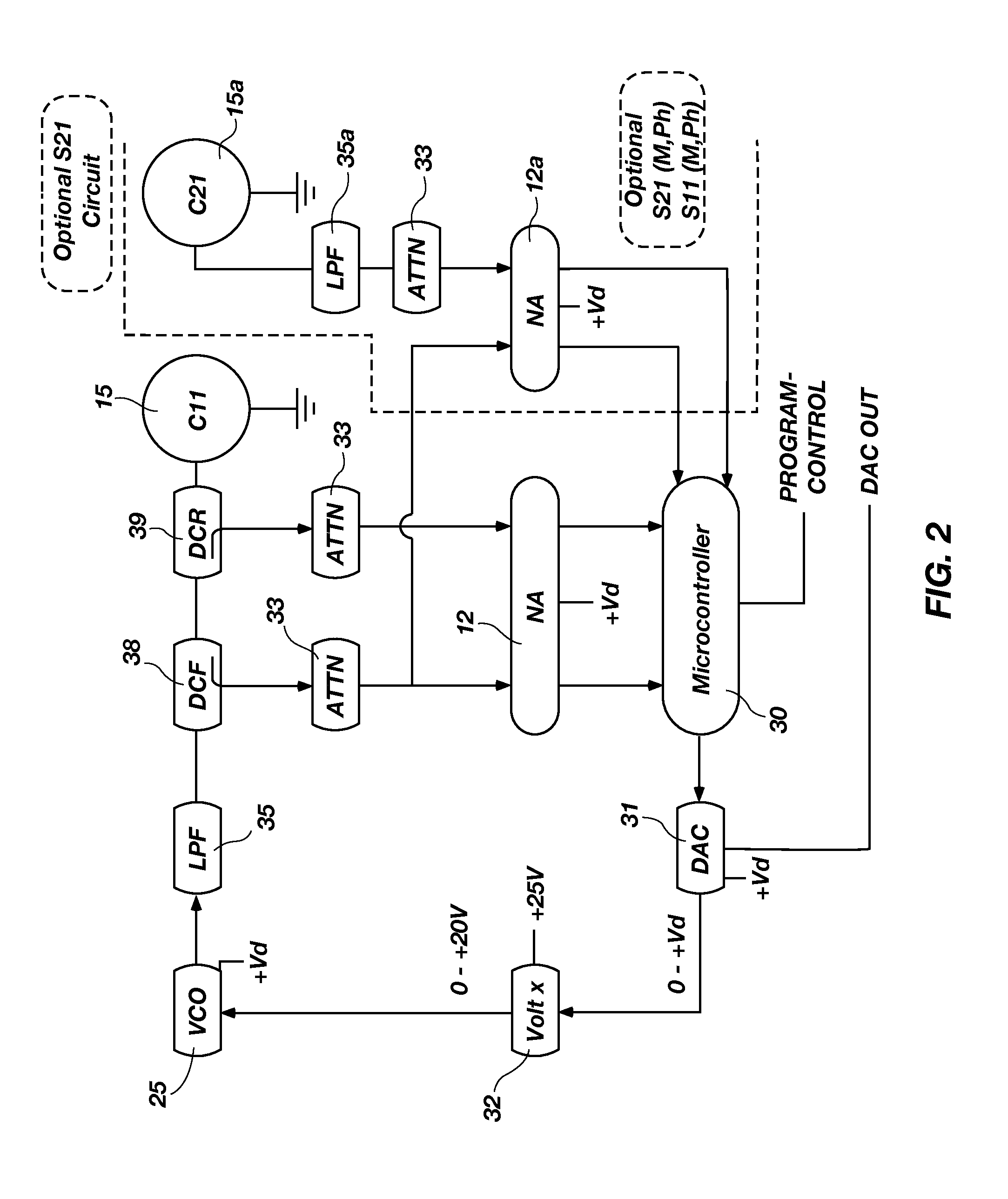 Non-Invasive Method And Device For Measuring Cardiac Output