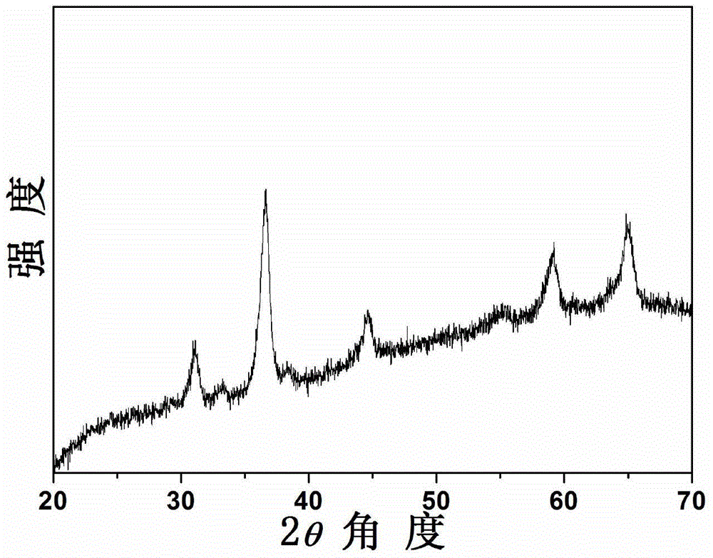 A kind of flower-shaped manganese cobaltate and preparation method thereof