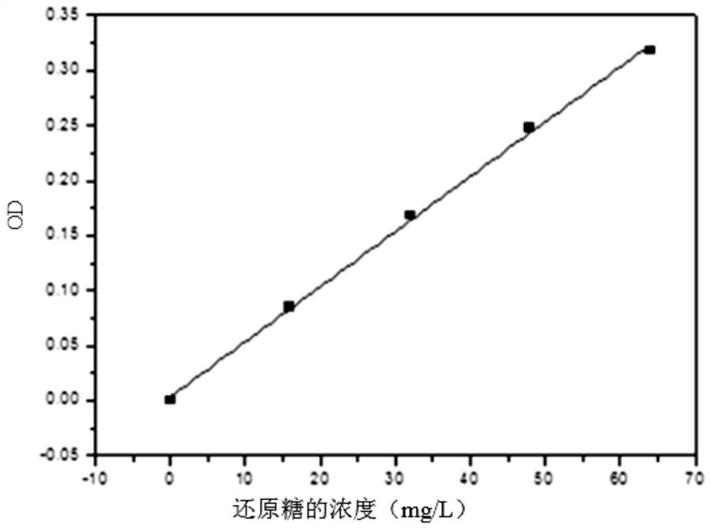 A kind of acidic electrolytic ice and preparation method thereof