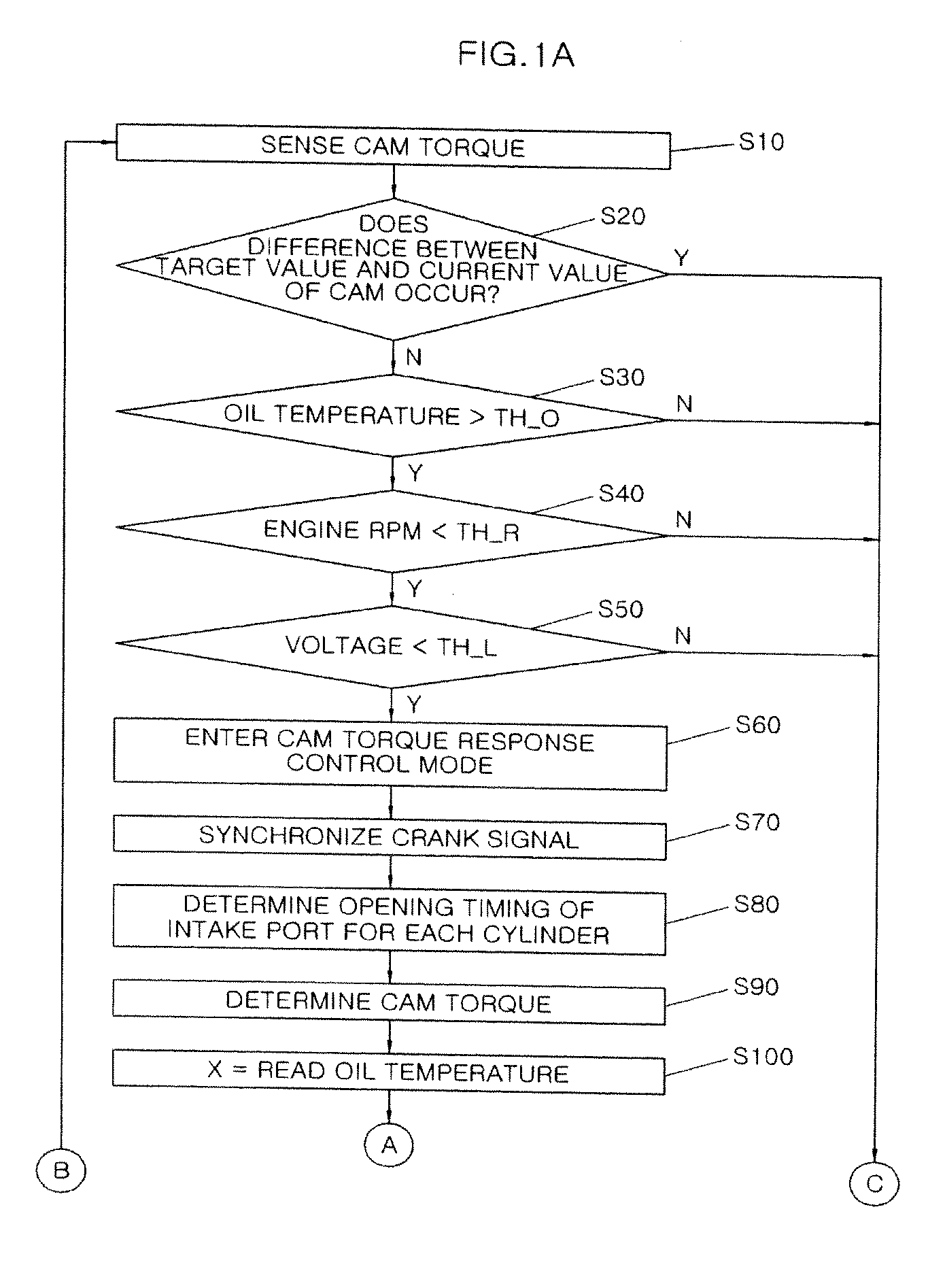 Middle phase continuously variable valve timing system with intermediate lock pin and cam torque response control and method thereof