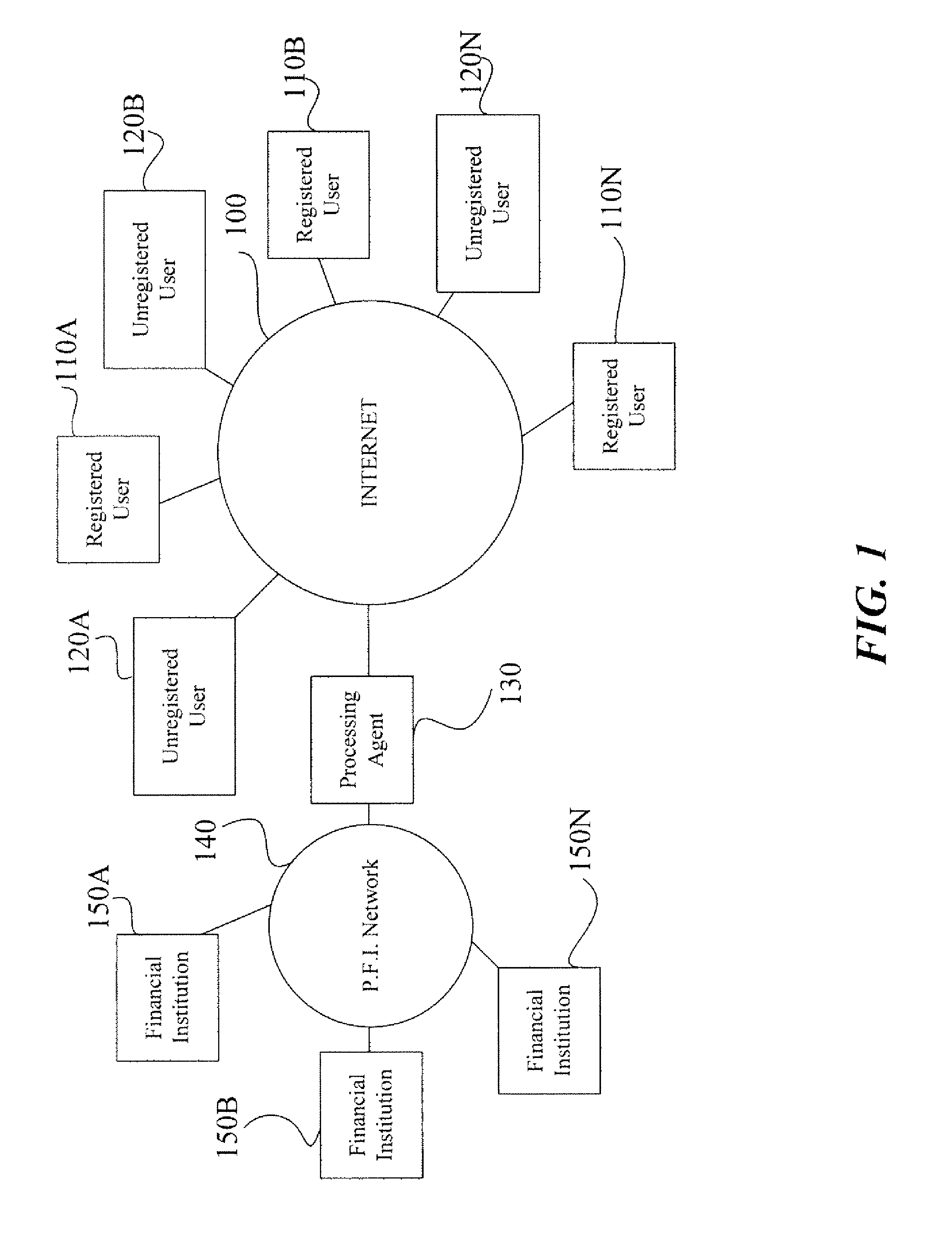 Method and system for payment processing