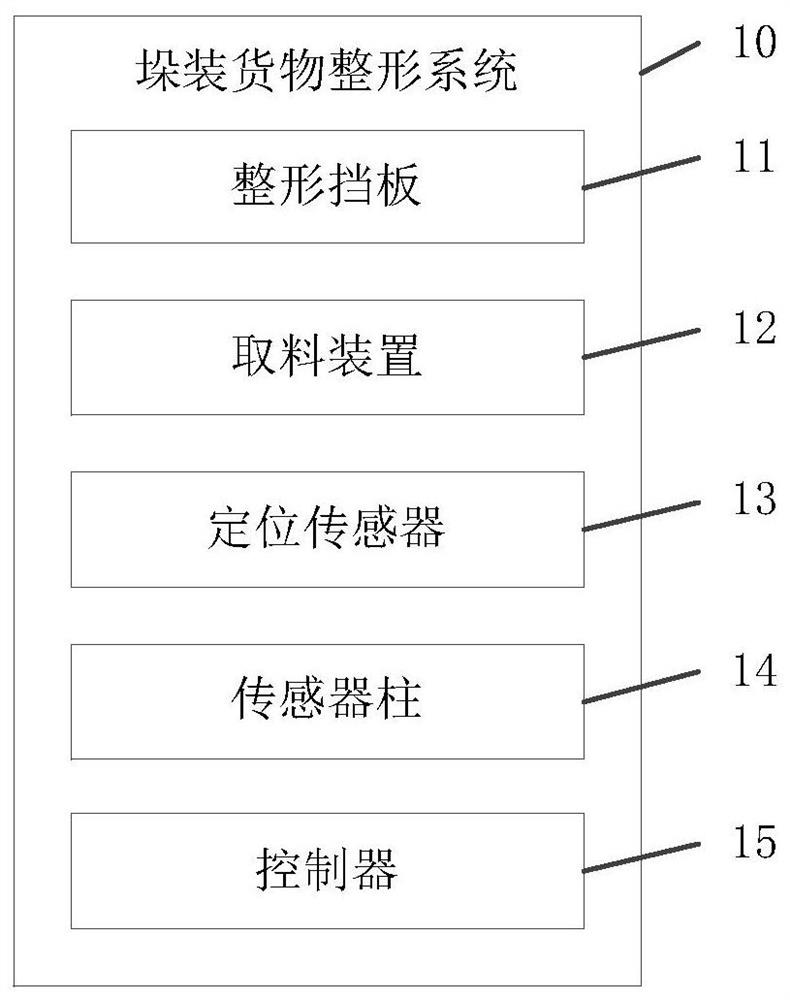 Stacked cargo shaping method and system