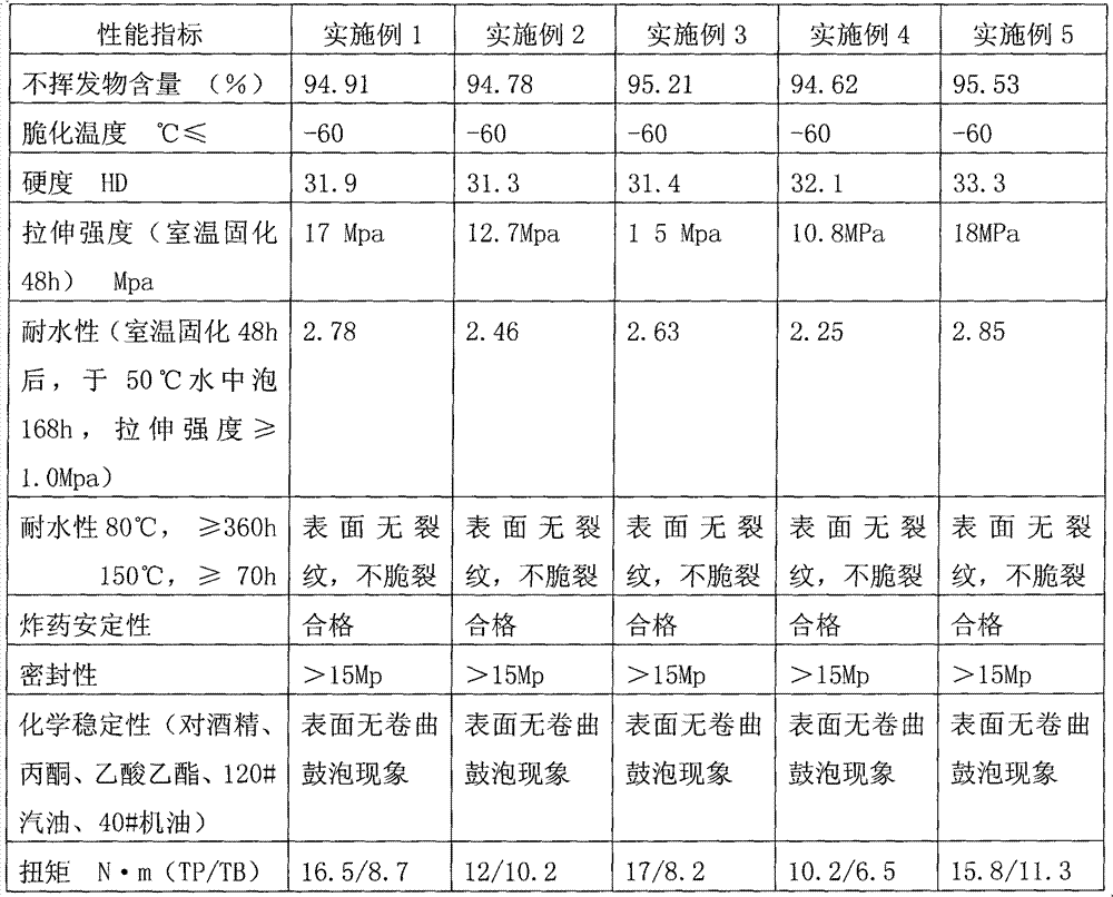 Sealing adhesive and preparation method thereof