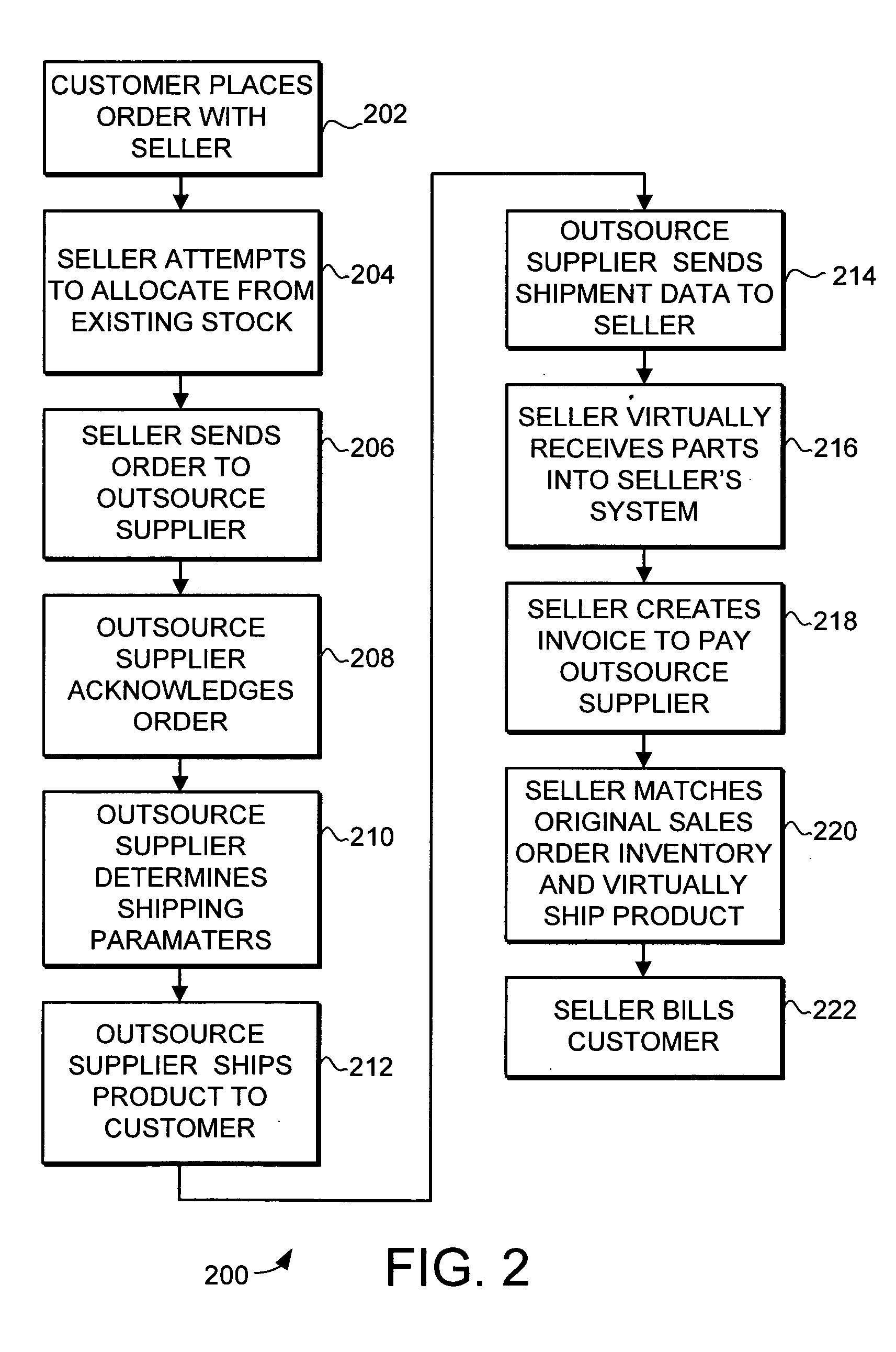 System and method for outsource supplier management
