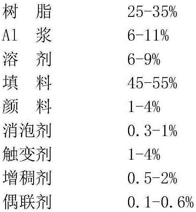 Marine heavy anticorrosive coating material and preparation method thereof