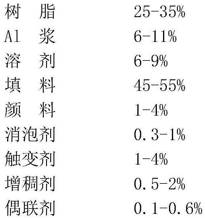 Marine heavy anticorrosive coating material and preparation method thereof