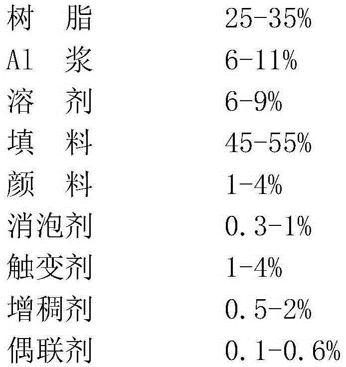 Marine heavy anticorrosive coating material and preparation method thereof