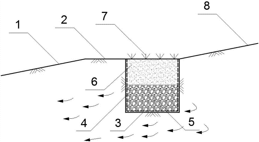 A slope-type saline-alkali land rainwater washing system