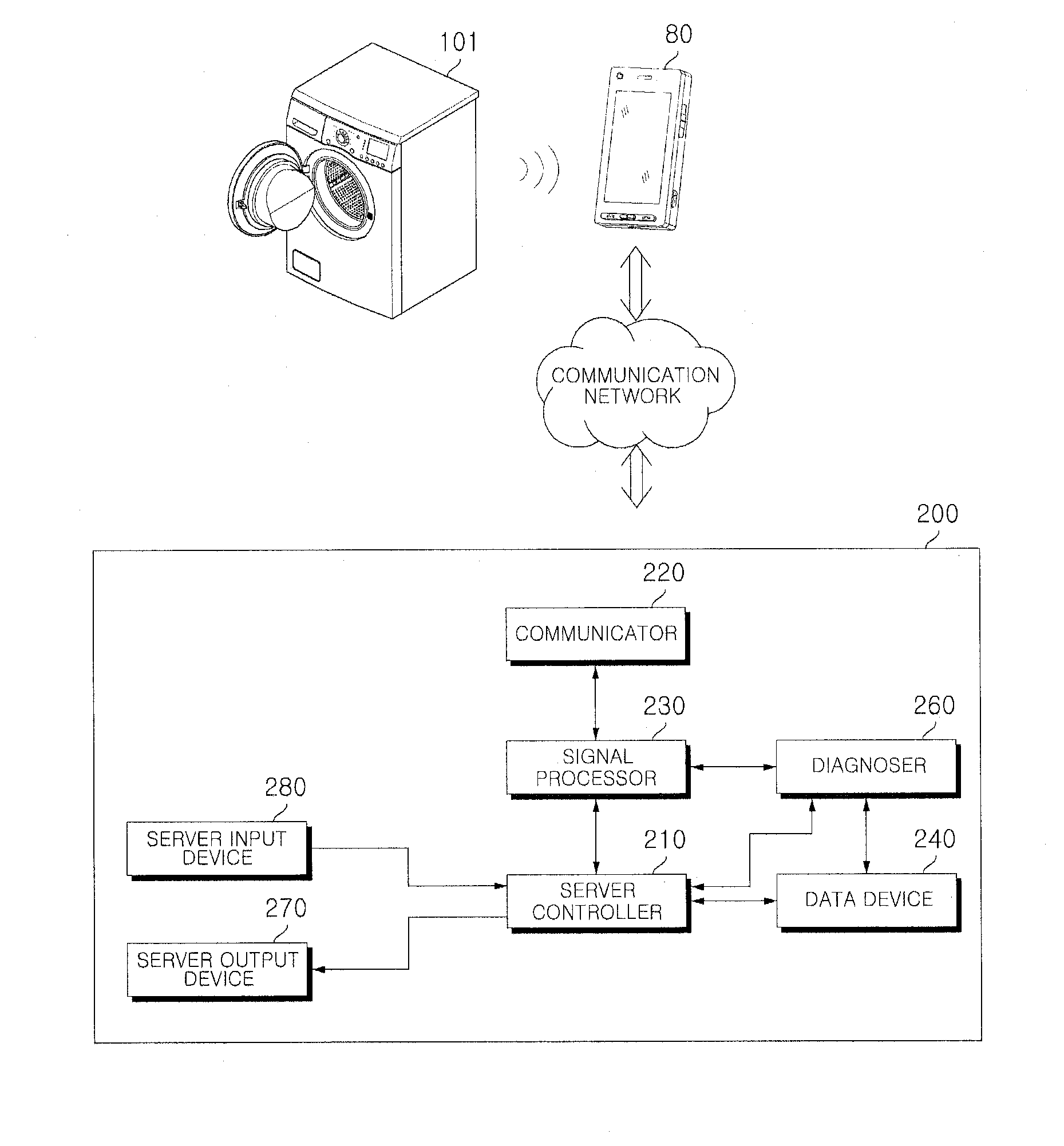 Diagnostic system and method for home appliance