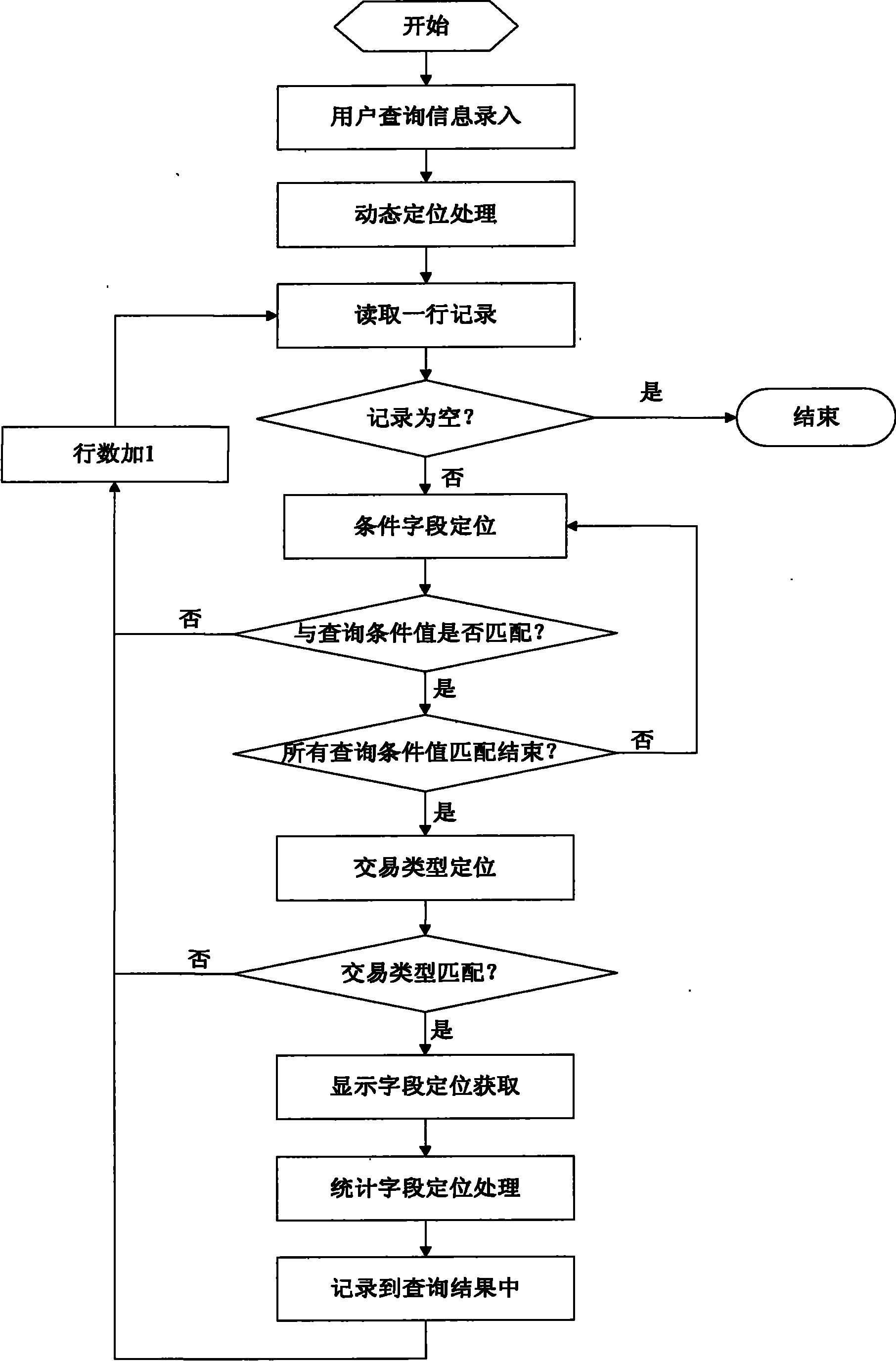 Dynamic file positioning and query method