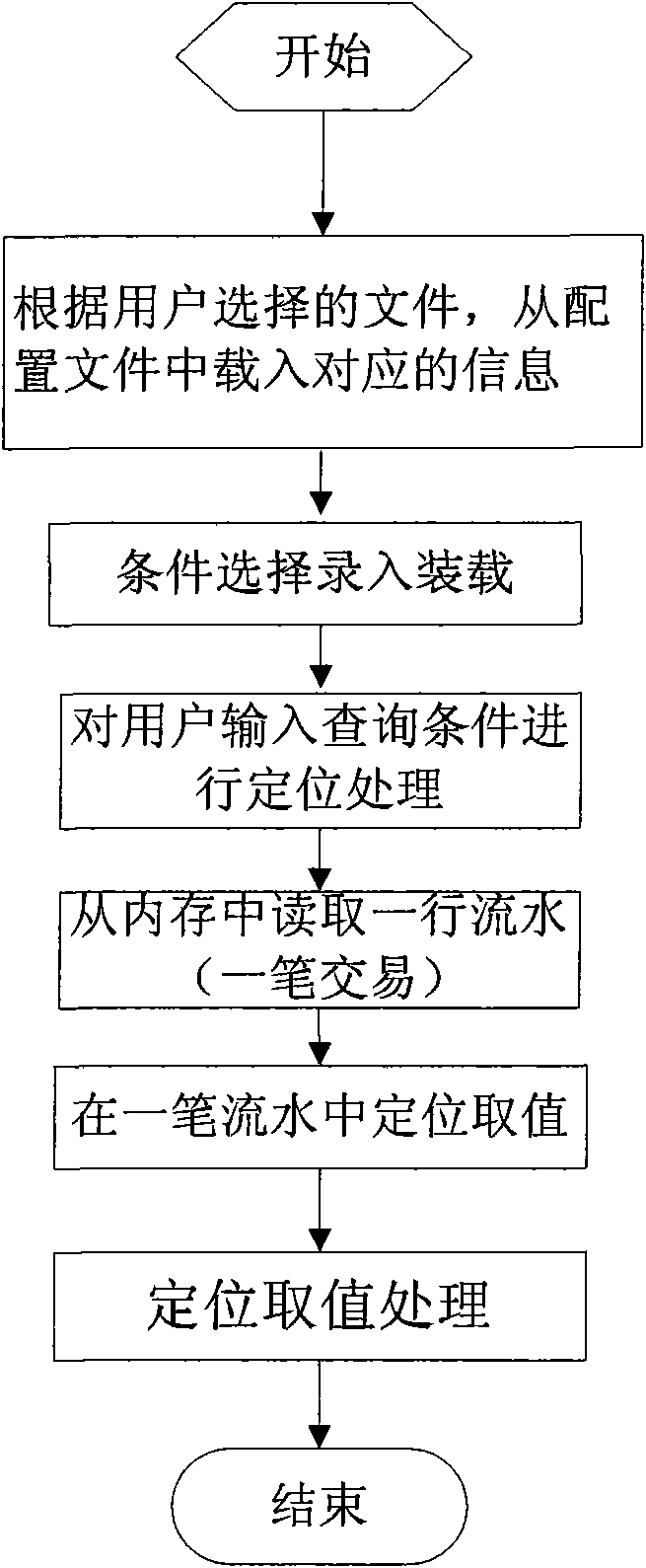 Dynamic file positioning and query method