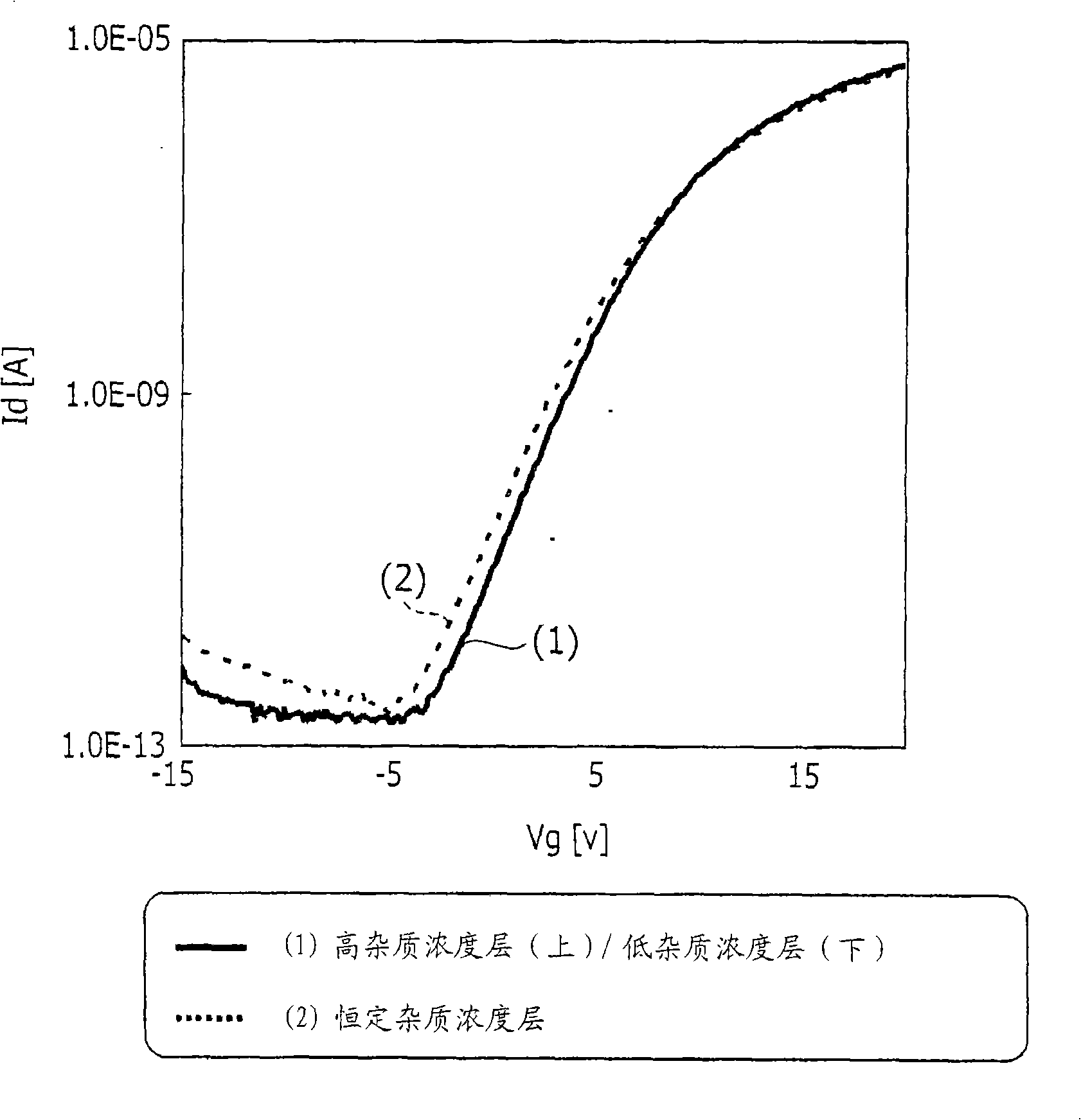 Thin-film transistor, its manufacturing method, and display