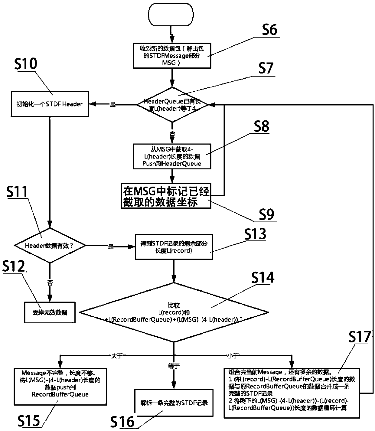 Method for analyzing standard test data format (STDF) detection data in real time