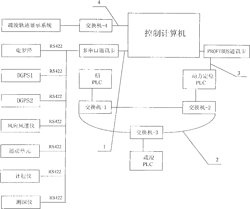 Control network connecting mode of drag-suction dredger power positioning control system