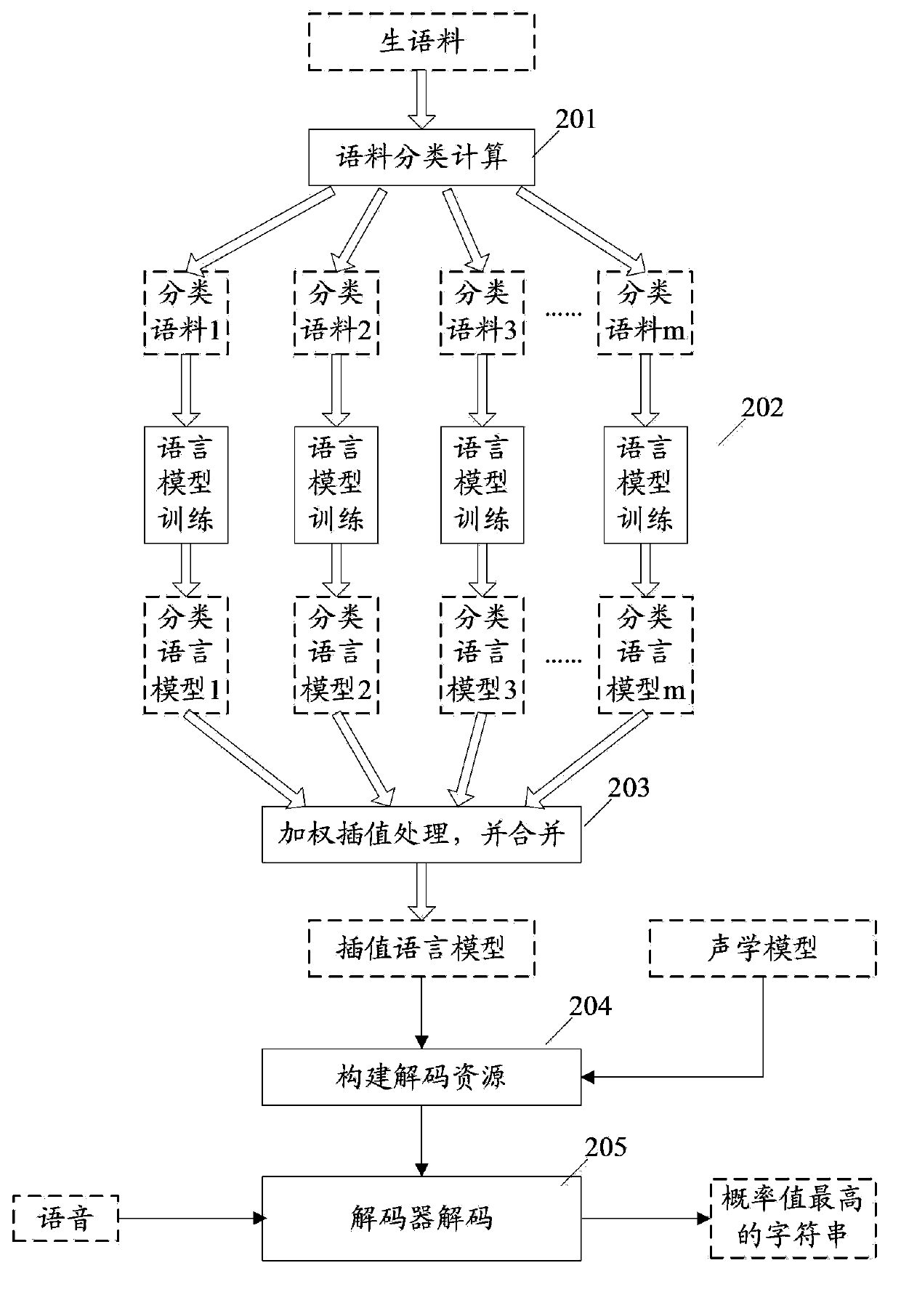 Automatic voice recognizing method and system
