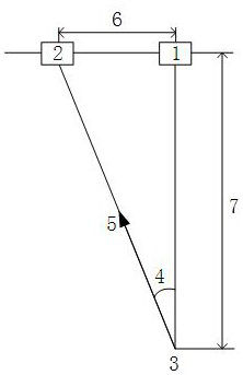 Nonlinear aiming line modeling method for target azimuth prediction