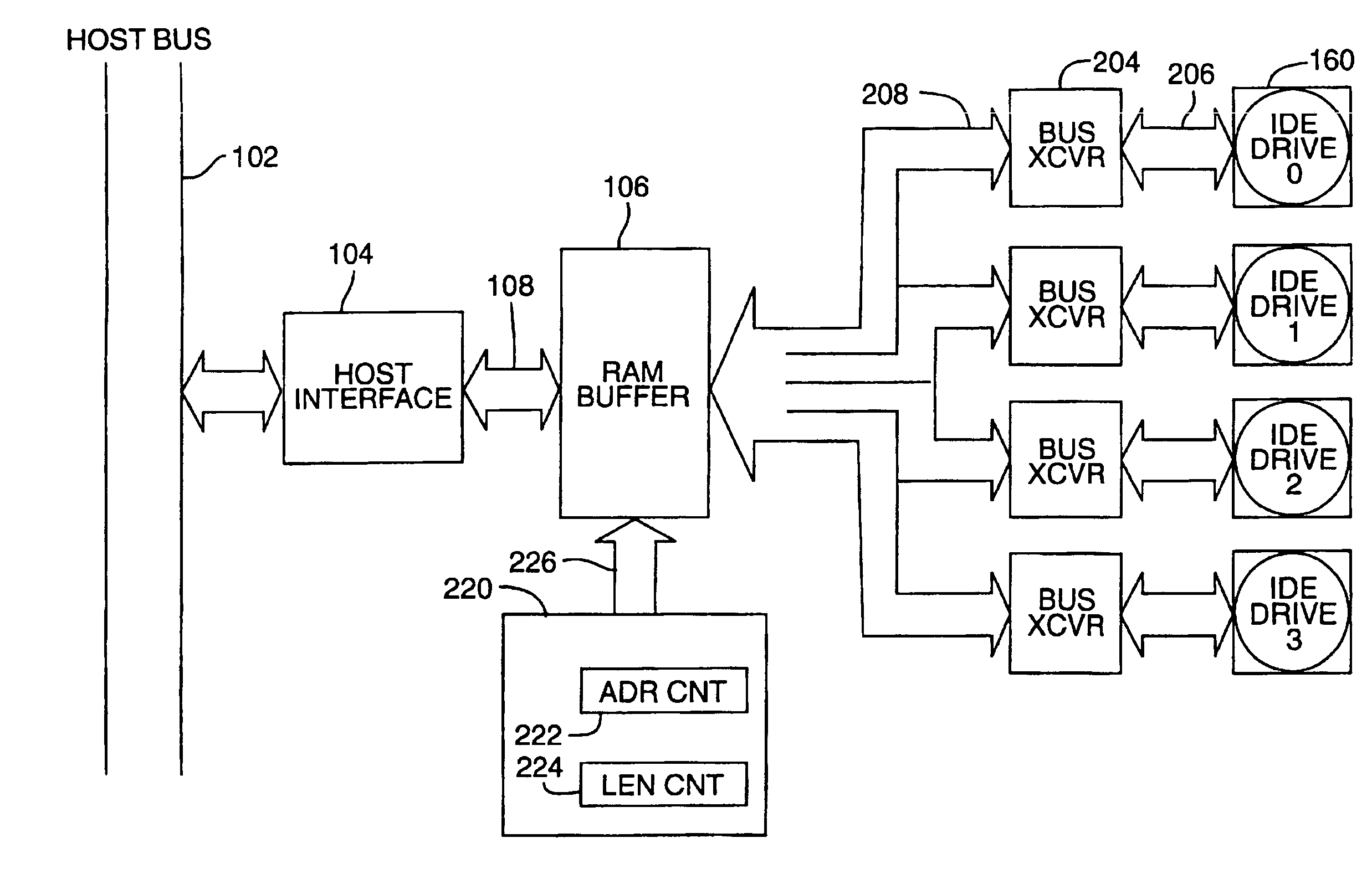 On-the-fly redundancy operation for forming redundant drive data and reconstructing missing data as data transferred between buffer memory and disk drives during write and read operation respectively