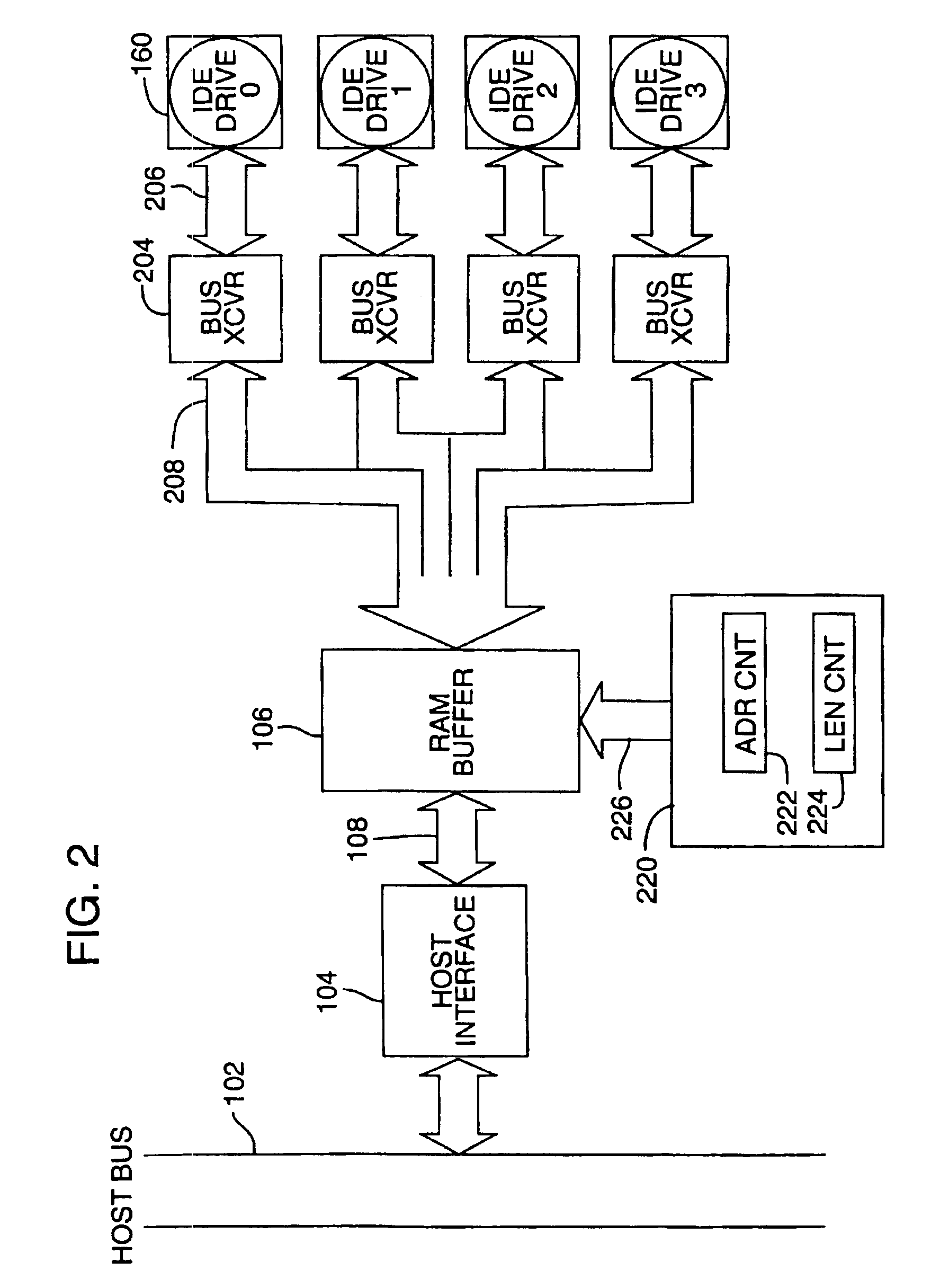 On-the-fly redundancy operation for forming redundant drive data and reconstructing missing data as data transferred between buffer memory and disk drives during write and read operation respectively