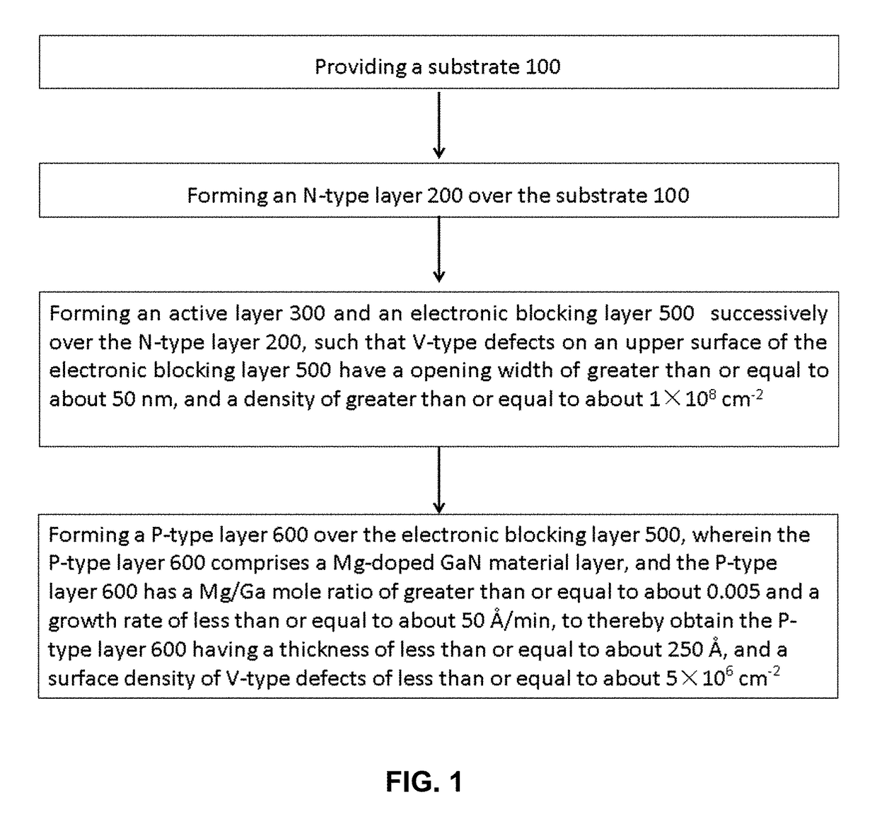 Light emitting diode and fabrication method thereof