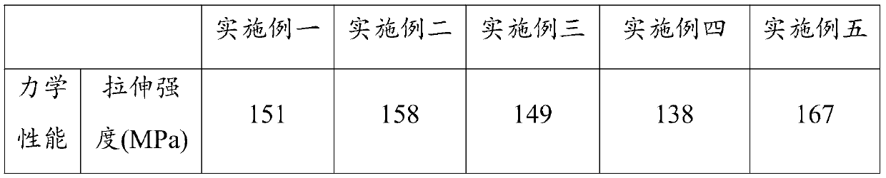 Preparation method of high-temperature-resistant red polyimide film