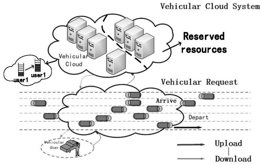 Internet of Vehicles cloud computing resource optimization method based on reinforcement learning