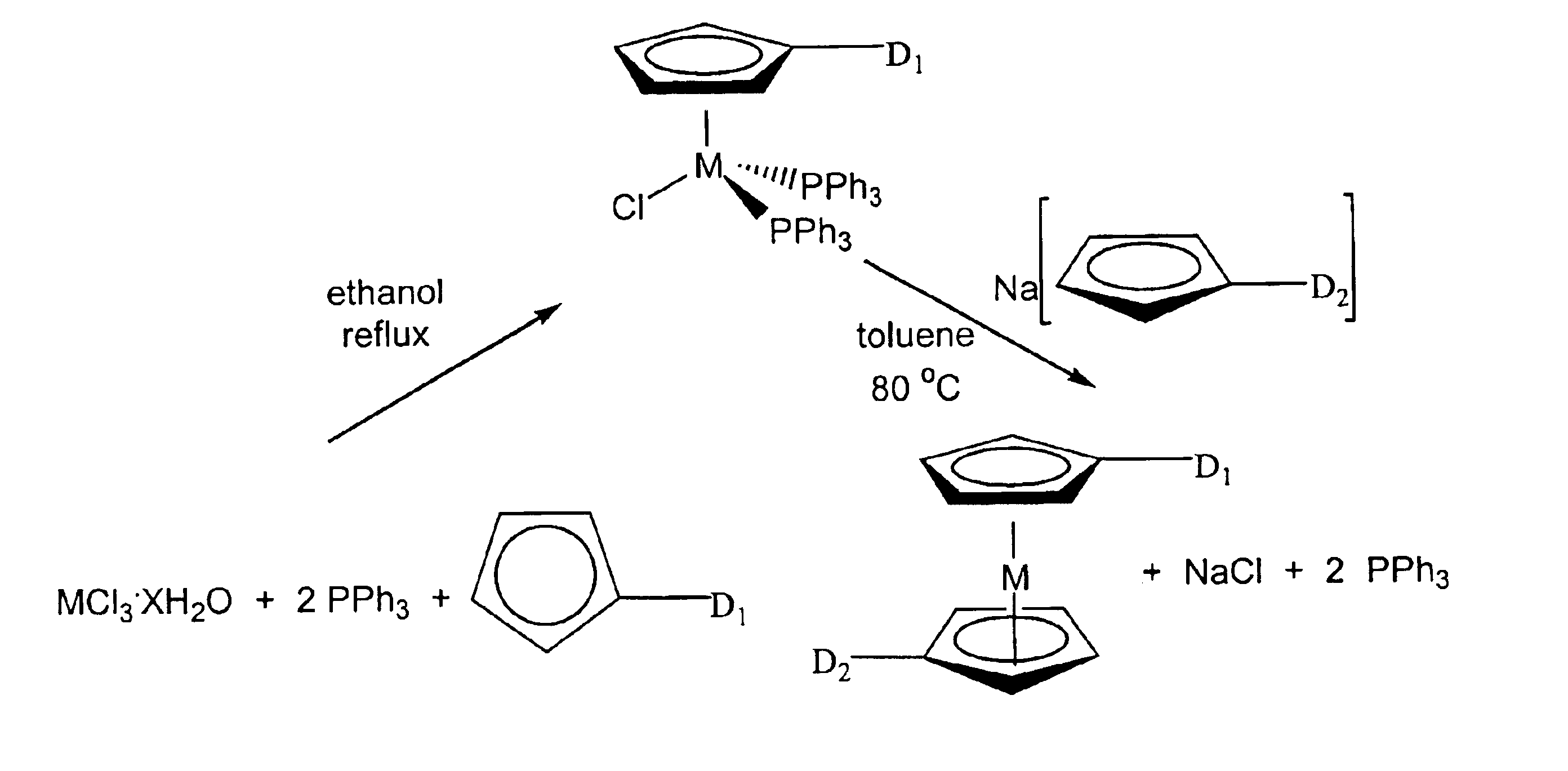 Methods for making metallocene compounds