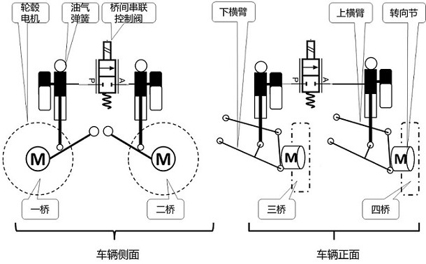 An unmanned vehicle wheel hub motor driving control system