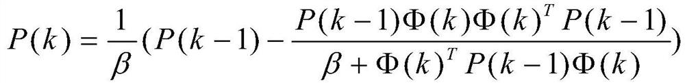 Multi-time-scale comprehensive early warning method for lithium iron phosphate battery