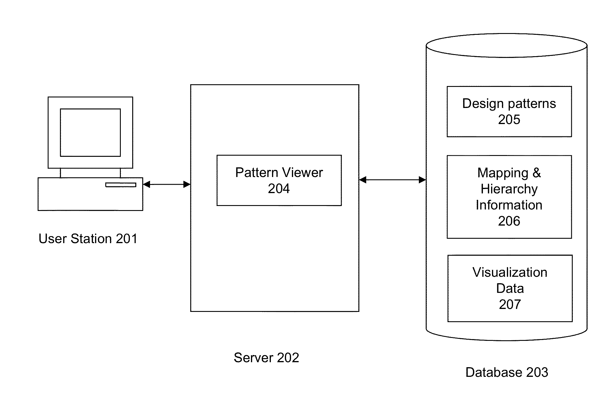 Method and system for implementing a pattern viewer