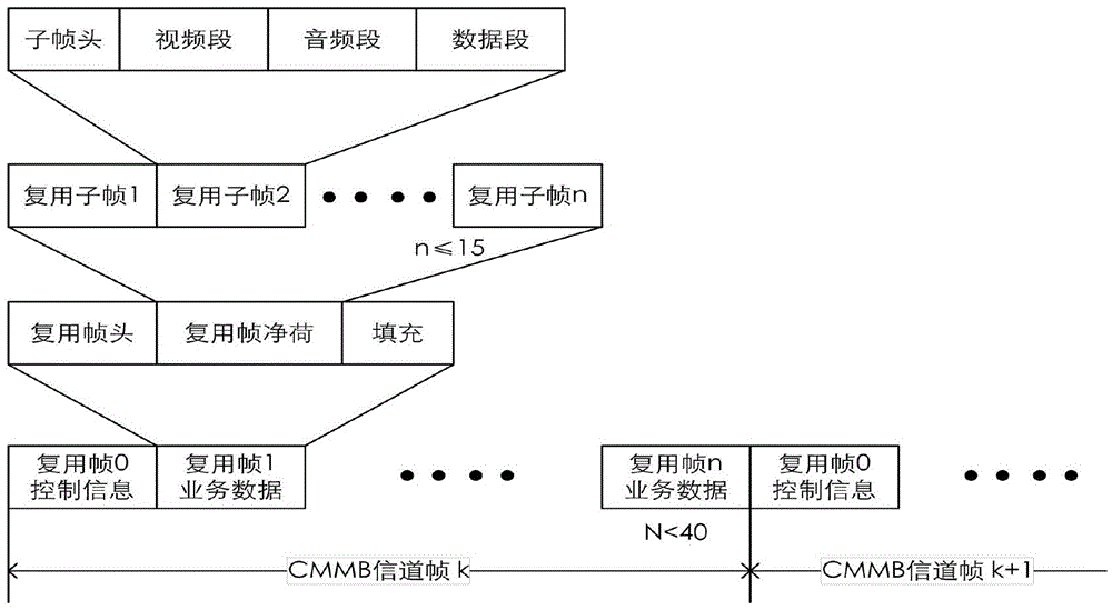 Router and broadcasting method for multipath broadcast digital television signals