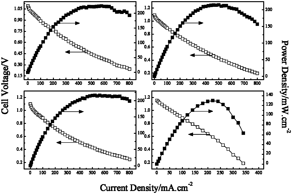 Non-noble metal-catalyzed polymer fibrous membrane hydroborate fuel cell