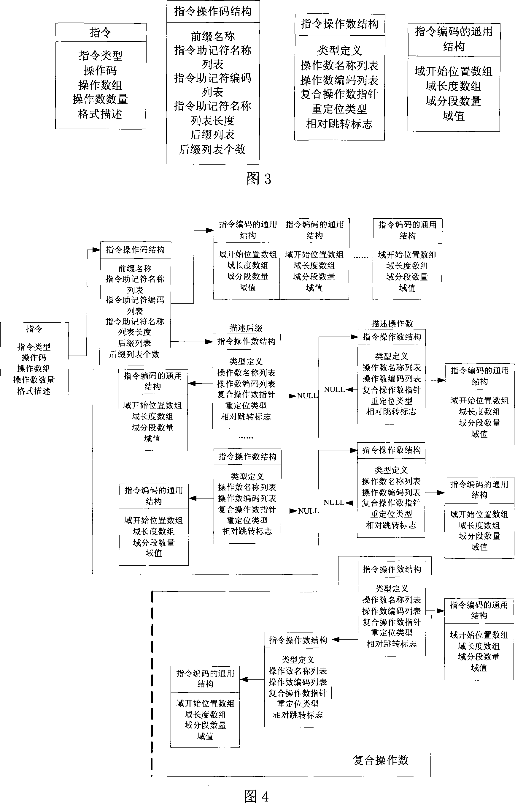 Assembler based on user describing and realizing method thereof