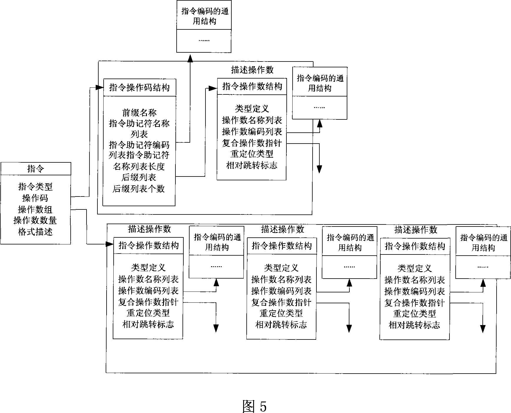 Assembler based on user describing and realizing method thereof