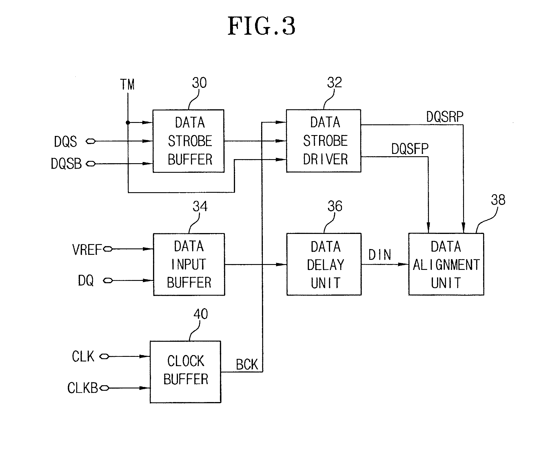 Data input apparatus with improved setup/hold window