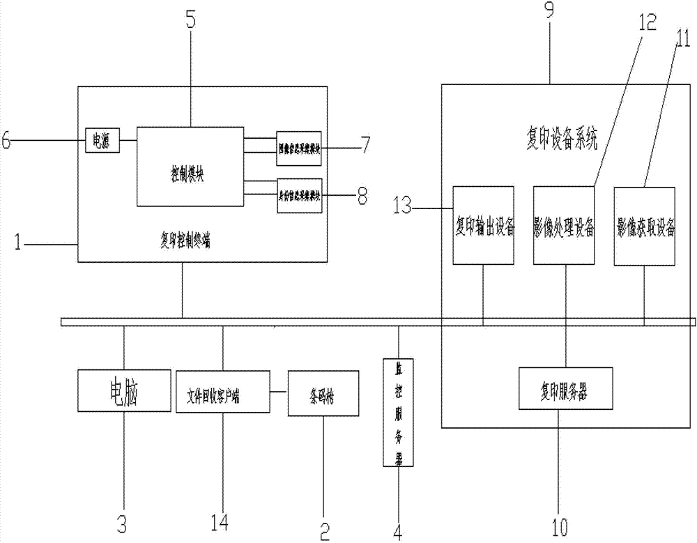 A fully closed-loop copying safety monitoring device and method