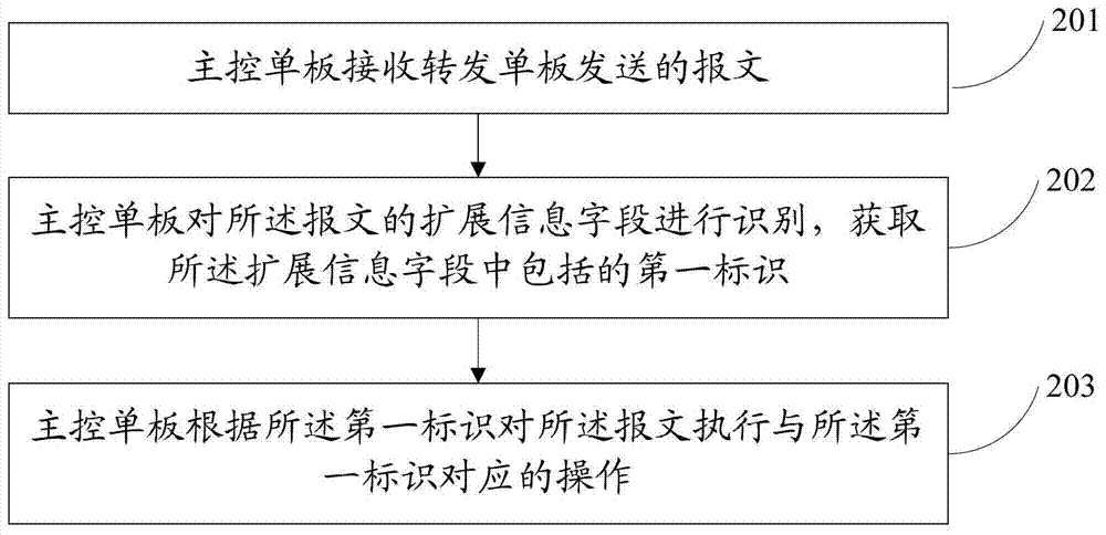 Method and device for enhancing message identification capability