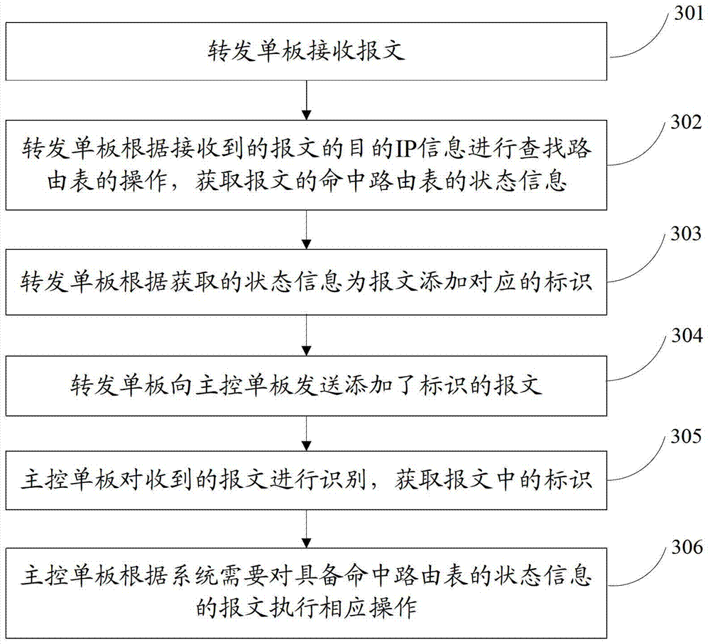 Method and device for enhancing message identification capability