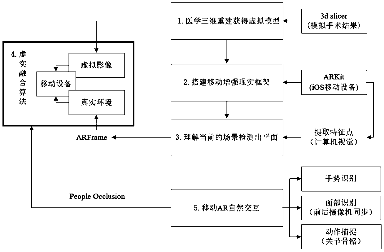 Medical image-oriented mobile augmented reality system construction method