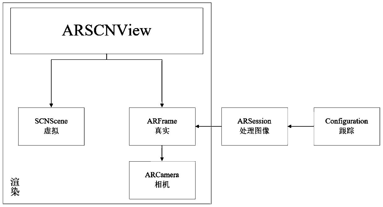 Medical image-oriented mobile augmented reality system construction method