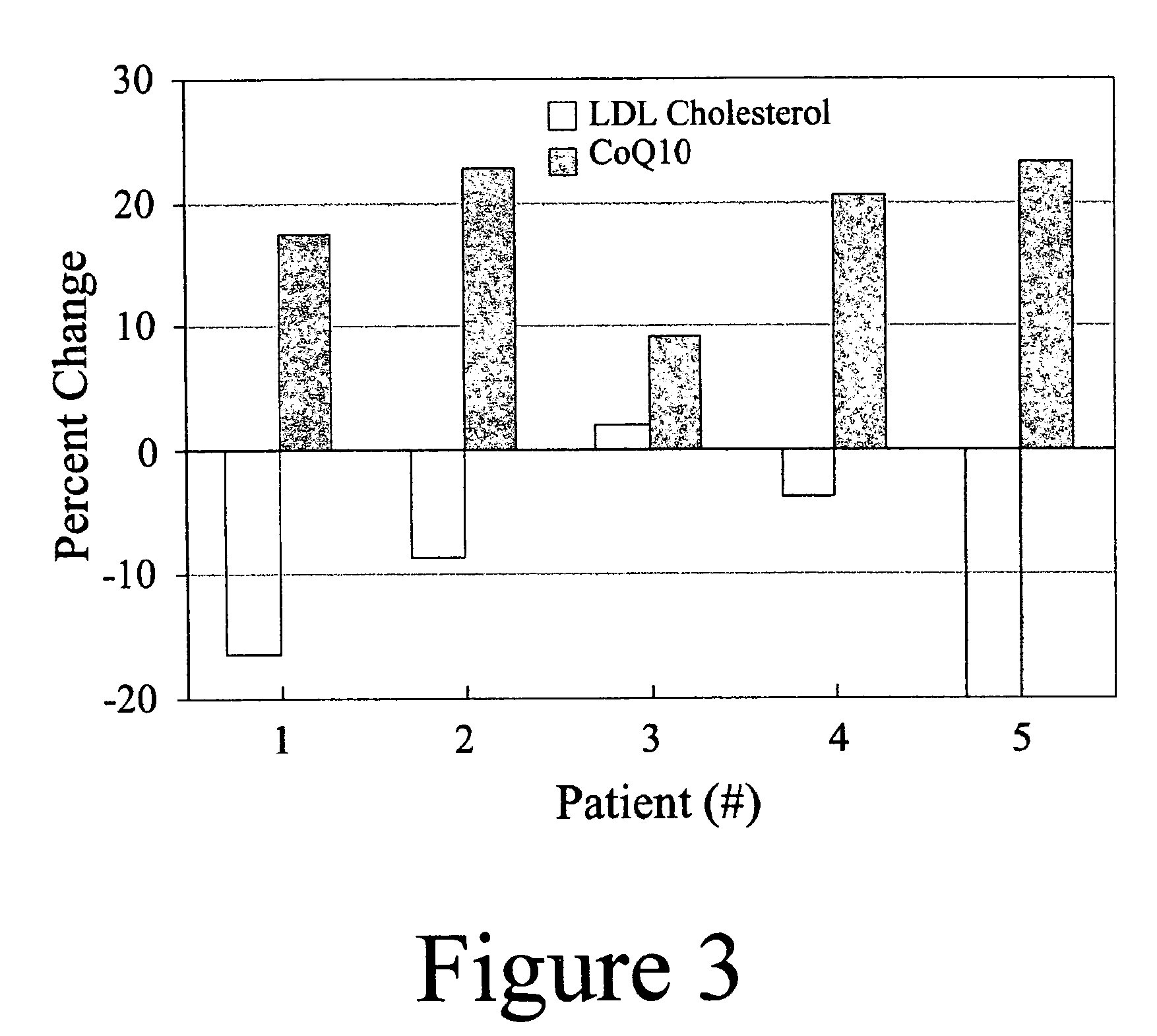 Annatto extract compositions, including geranyl geraniols and methods of use