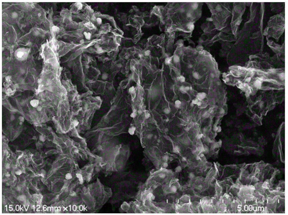 Preparation method of graphene-loaded Ni0.85Se composite material and application thereof