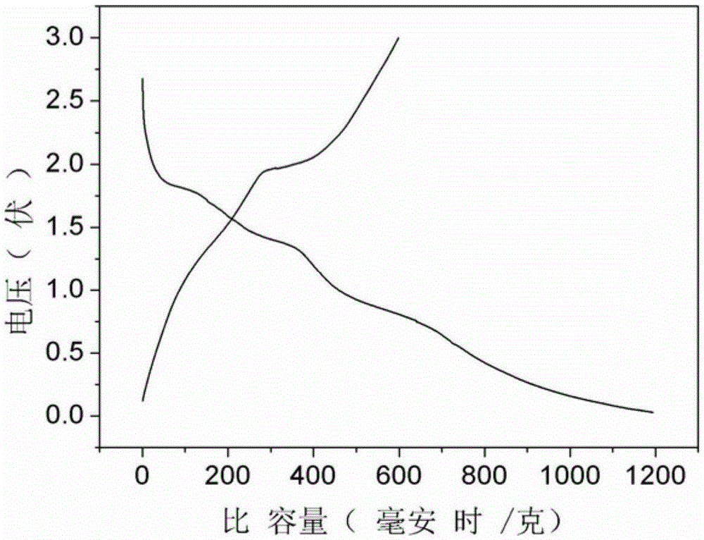 Preparation method of graphene-loaded Ni0.85Se composite material and application thereof