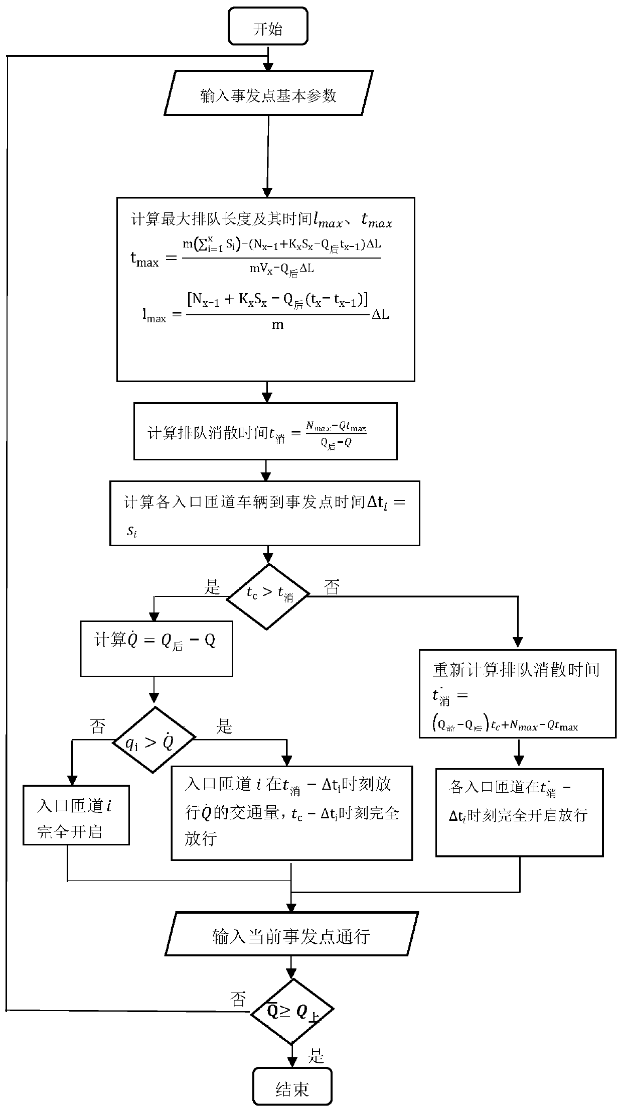 A UAV-based traffic recognition method for expressway emergencies