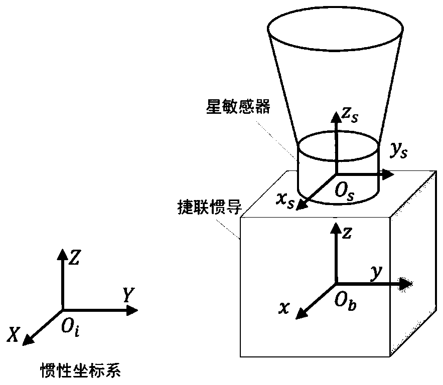 An Online Calibration Method of Inertial/Astronomical Combined System Error